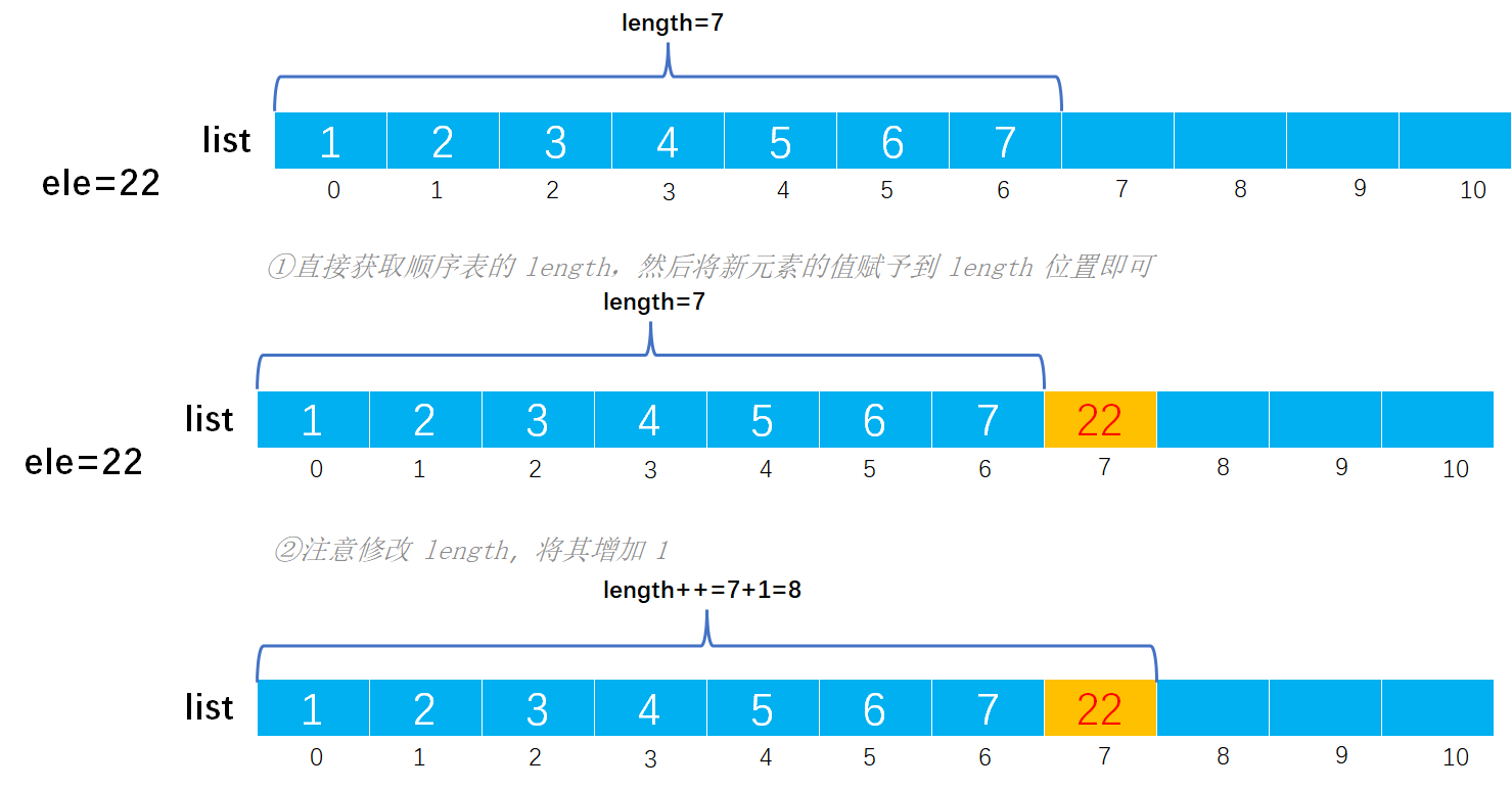 [外链图片转存失败,源站可能有防盗链机制,建议将图片保存下来直接上传(img-WP6WkHVP-1649165730037)(image-%E9%A1%BA%E5%BA%8F%E8%A1%A8/image-20220327141647114.png)]