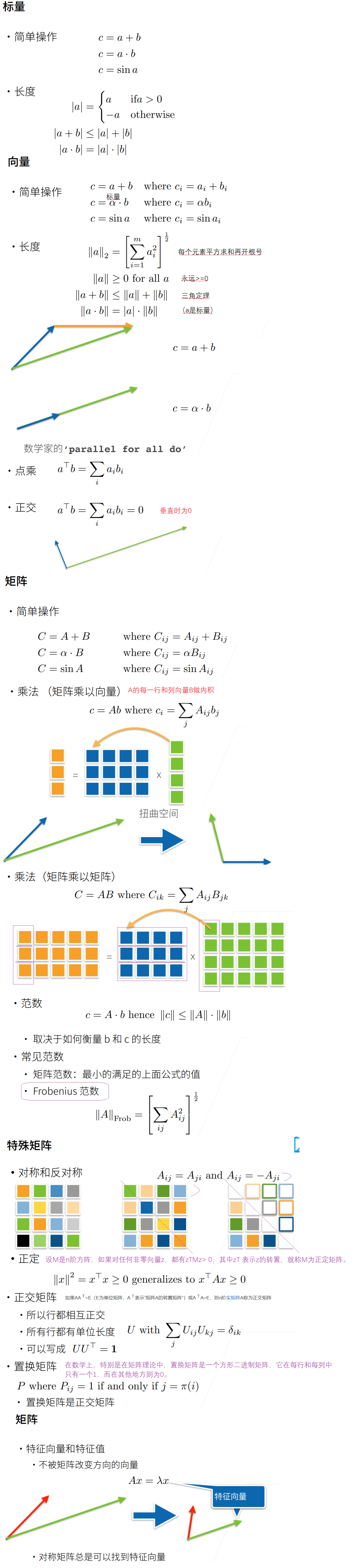 05线性代数 问题笔记_torch.linalg.normCSDN博客