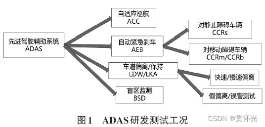 [外链图片转存失败,源站可能有防盗链机制,建议将图片保存下来直接上传(img-cVBUS7yV-1670222843823)(media/5de3081ecfdc891907d87fdca74eae22.jpg)]、