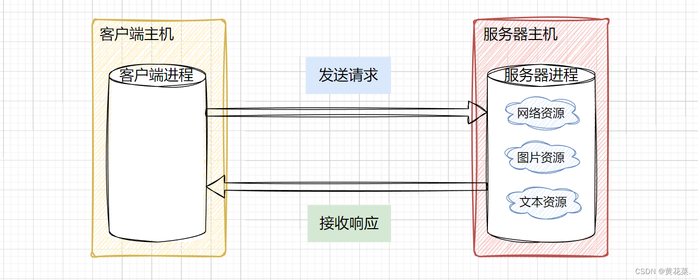 外链图片转存失败,源站可能有防盗链机制,建议将图片保存下来直接上传