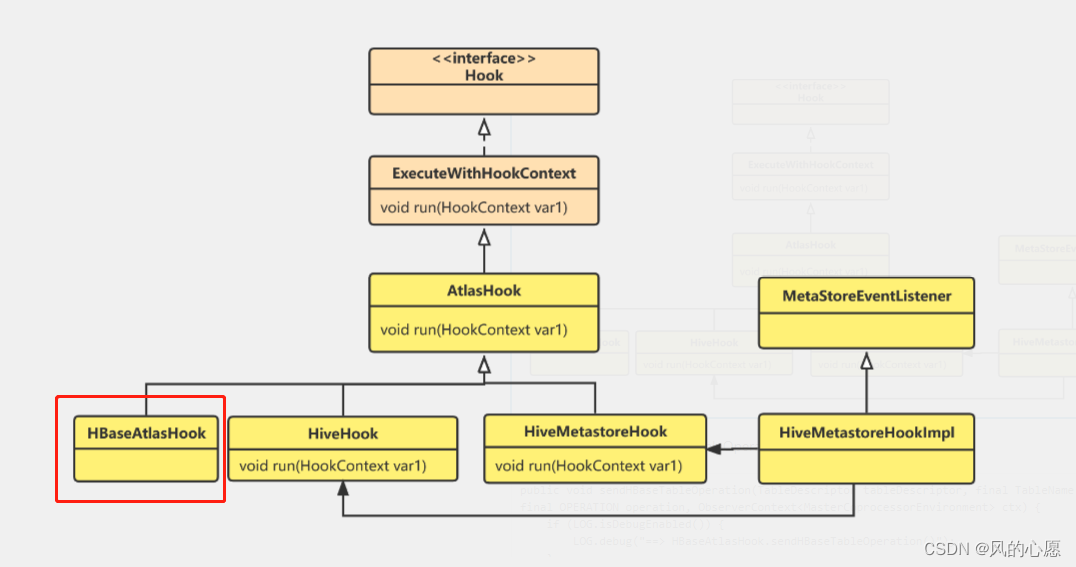 apache-atlas-hbase-hook源码分析