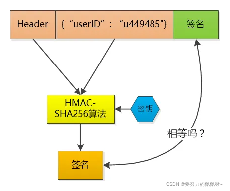 百度上找的图片，仅做自己学习用