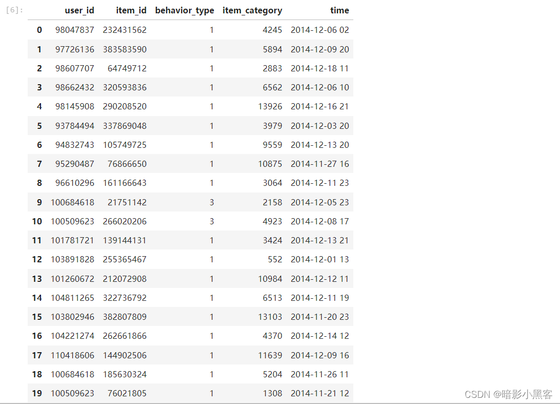 Python数据分析案例—淘宝用户行为分析_淘宝用户行为数据分析与预测-CSDN博客