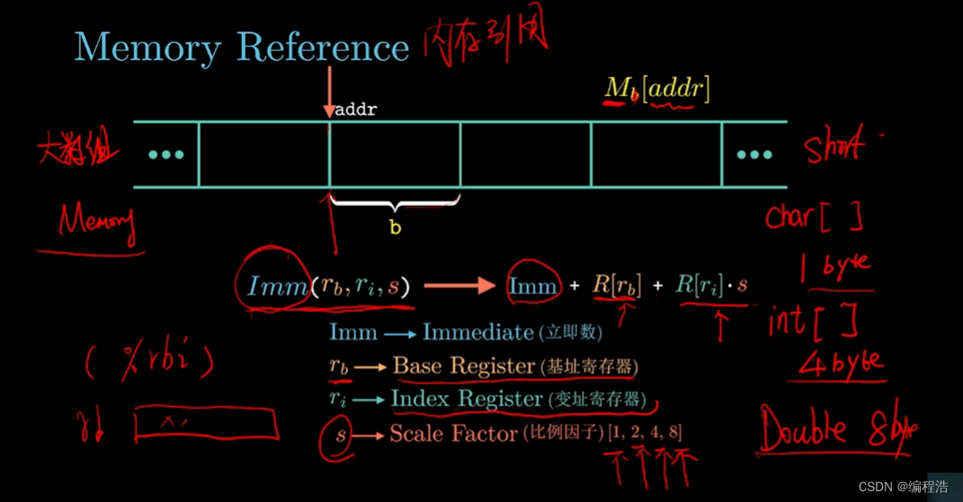 【80天学习完《深入理解计算机系统》】第八天 3.1 机器级代码【汇编指令】【寄存器】【操作数】