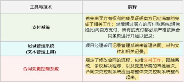 项目管理十大知识领域项目采购管理