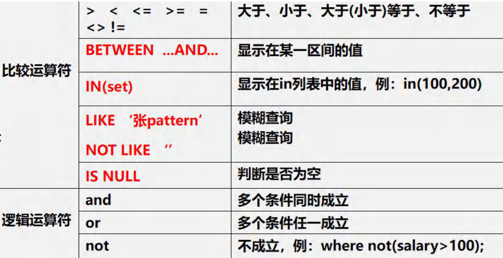 零基础学MySQL（四）-- 数据库最常用的操作【查询基础篇 -- 单表查询】