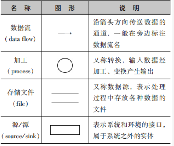数据流图