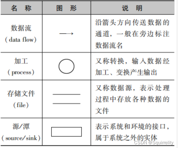数据流图