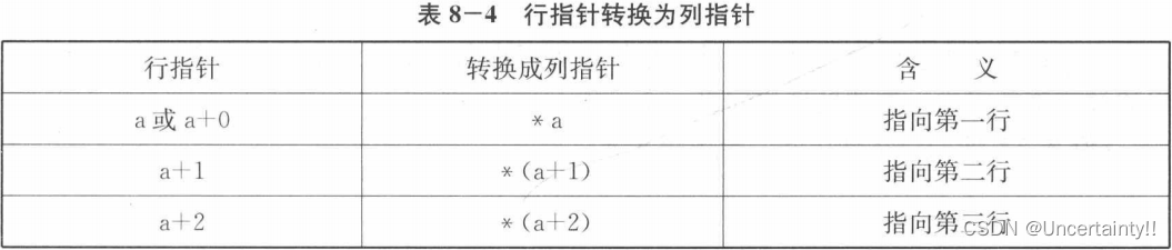 二维数组的行指针与列指针