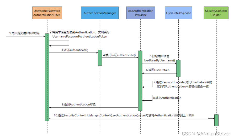 [External link picture transfer failed, the source site may have an anti-theft link mechanism, it is recommended to save the picture and upload it directly (img-w1H20suI-1688007047626)(images/6.Privilege Management/image-20220620115942257.png)]