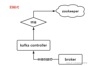 Kafka2.8版本生成生产者ID