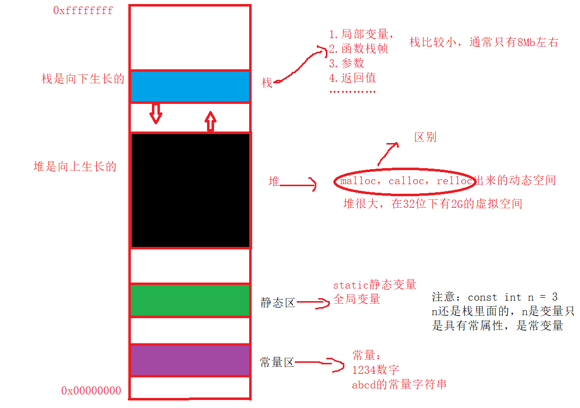 [外链图片转存失败,源站可能有防盗链机制,建议将图片保存下来直接上传(img-Cvc8Pg5v-1662721223978)(C:\Users\Cherish\AppData\Roaming\Typora\typora-user-images\image-20220909150153993.png)]