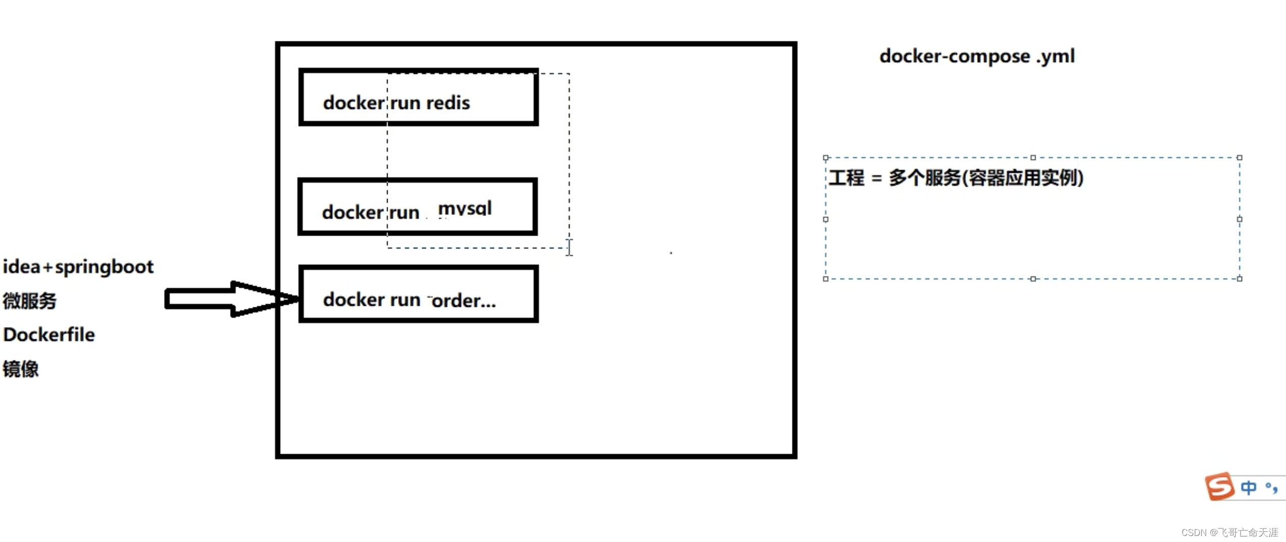 docker24-compose-compose-docker-compose-yml-csdn