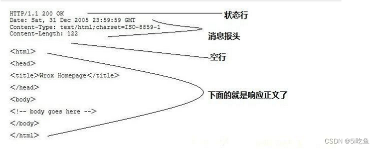 [外链图片转存失败,源站可能有防盗链机制,建议将图片保存下来直接上传(img-CP5zKy1C-1680690993297)(./img/response.png)]