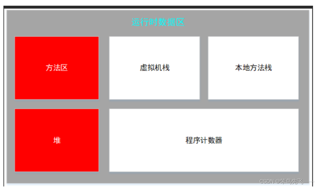 [外链图片转存失败,源站可能有防盗链机制,建议将图片保存下来直接上传(img-FX8EMIk4-1668515523045)(./image-20221109112036998.png)]