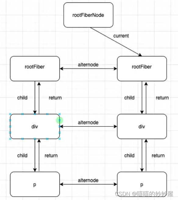 【React】React Fiber