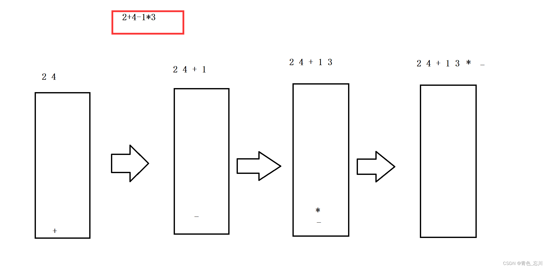 【C++从0到王者】第十六站：stack和queue的使用