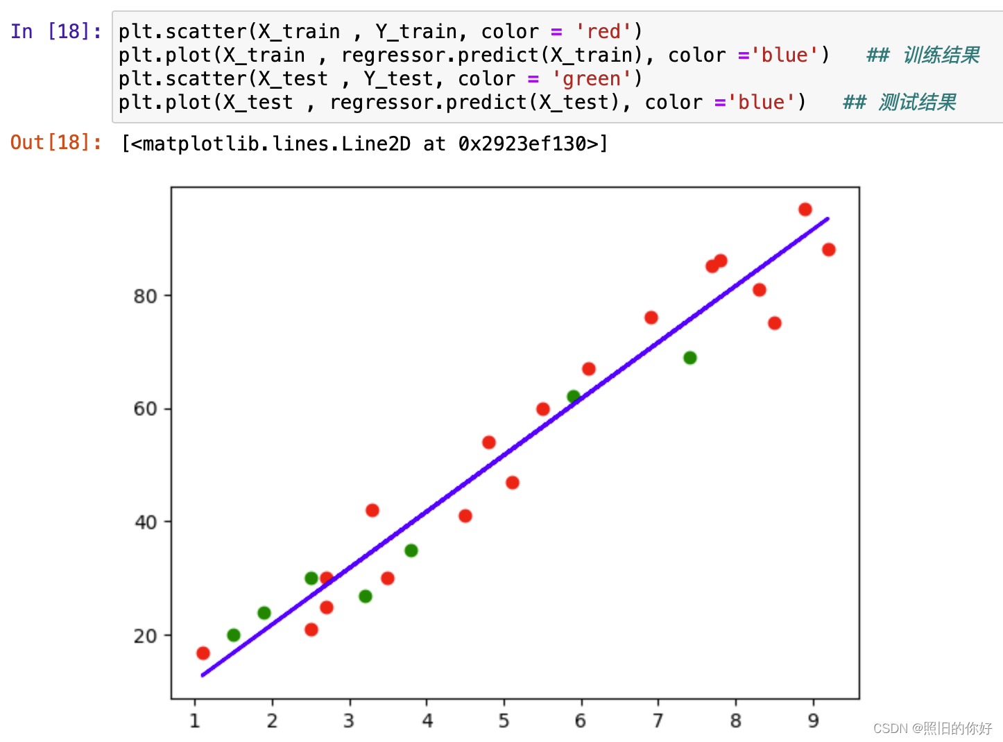 [github-100天机器学习]day2 simple linear regression