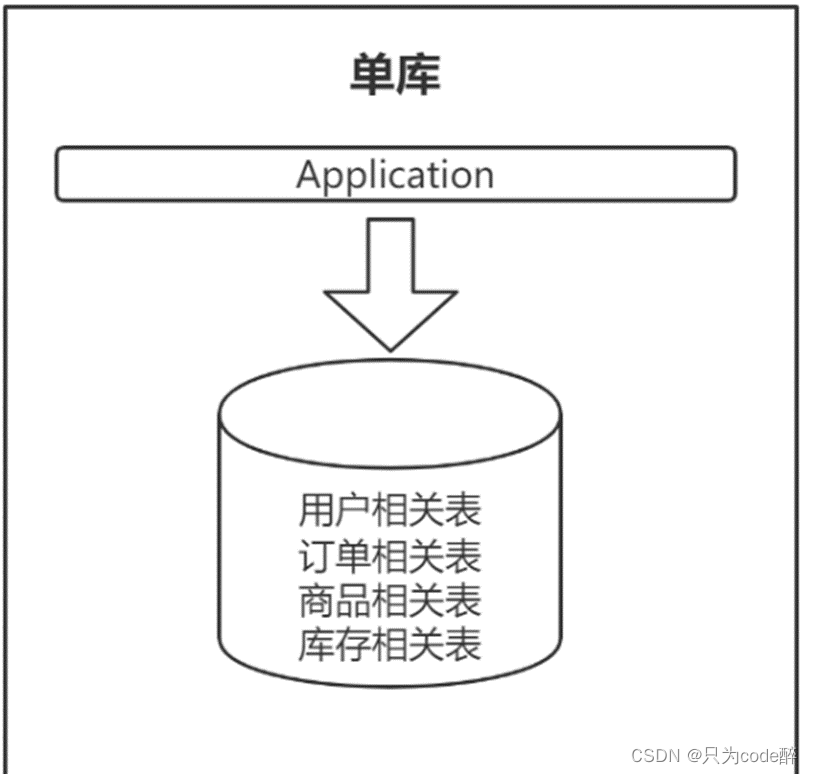 关于mysql数据库，你必须知道的知识。