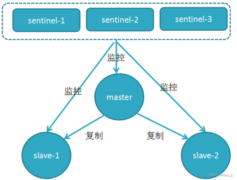 [外链图片转存失败,源站可能有防盗链机制,建议将图片保存下来直接上传(img-uXujSl5j-1660639930830)(E:/Blog/lansg/source/img/image-20220509104348083.png)]