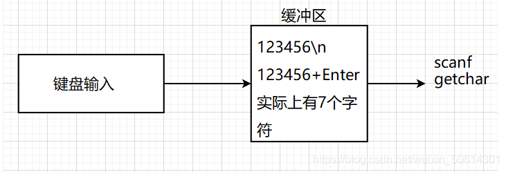 分析