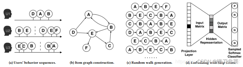 DeepWalk