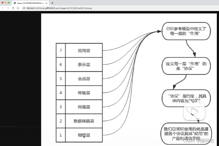 linux（一）-----osi七层模型