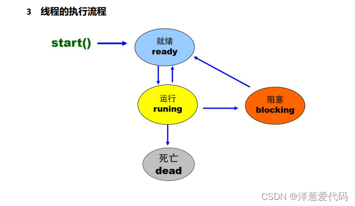 **在这里插入图片描述**