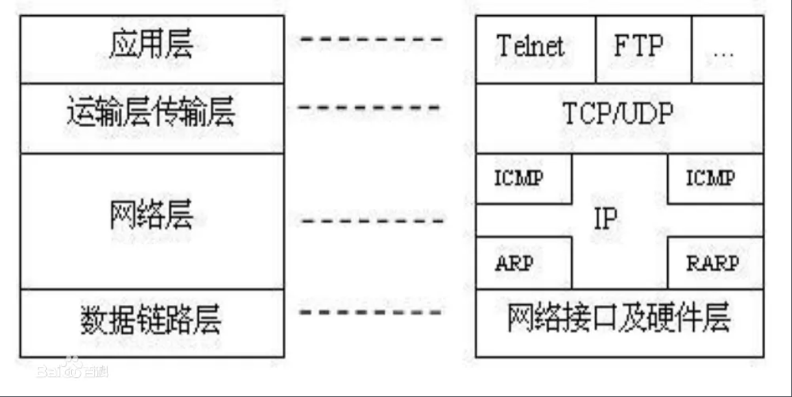 TCP/IP协议_君子以阅川的博客