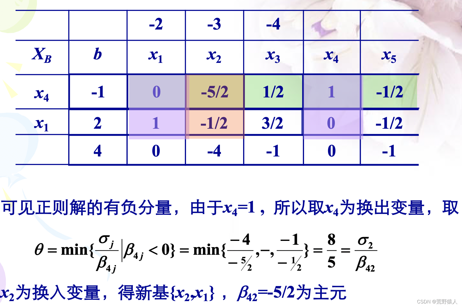 线性规划法，线性规划法是什么法中的一种