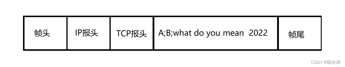 实际开发中，TCP / IP五层网络模型是如何工作的？