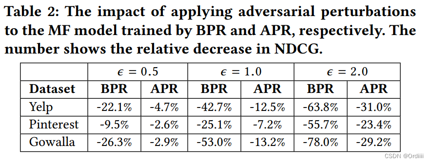 论文总结《Adversarial Personalized Ranking for Recommendation(APR)》