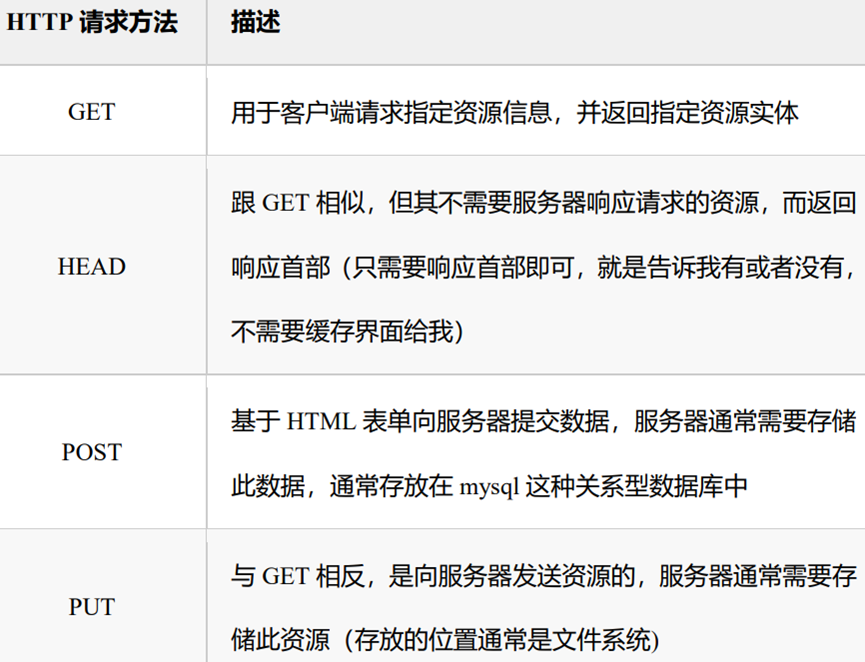 Header Accept Encoding Headers设置之Accept-Encoding , Sending GET Request with Accept-Encoding ...