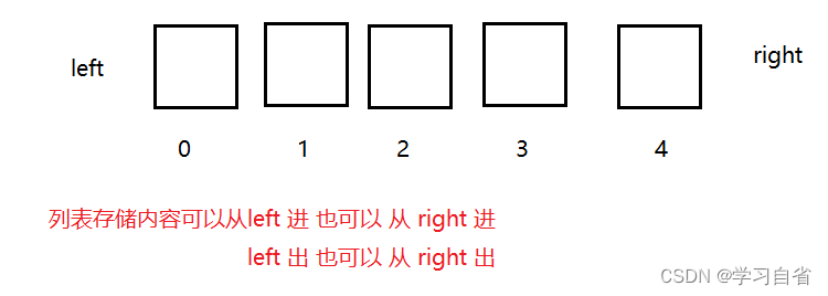 redis常用操作命令