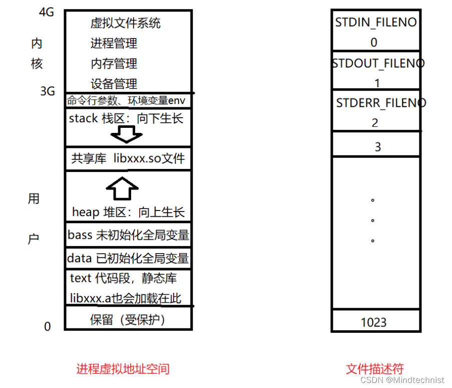 [外链图片转存失败,源站可能有防盗链机制,建议将图片保存下来直接上传(img-VSaJybyg-1653311215263)(./Typora_picture_reference/1652502540415.png)]