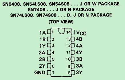 sn74ls148优先编码器的级联使用