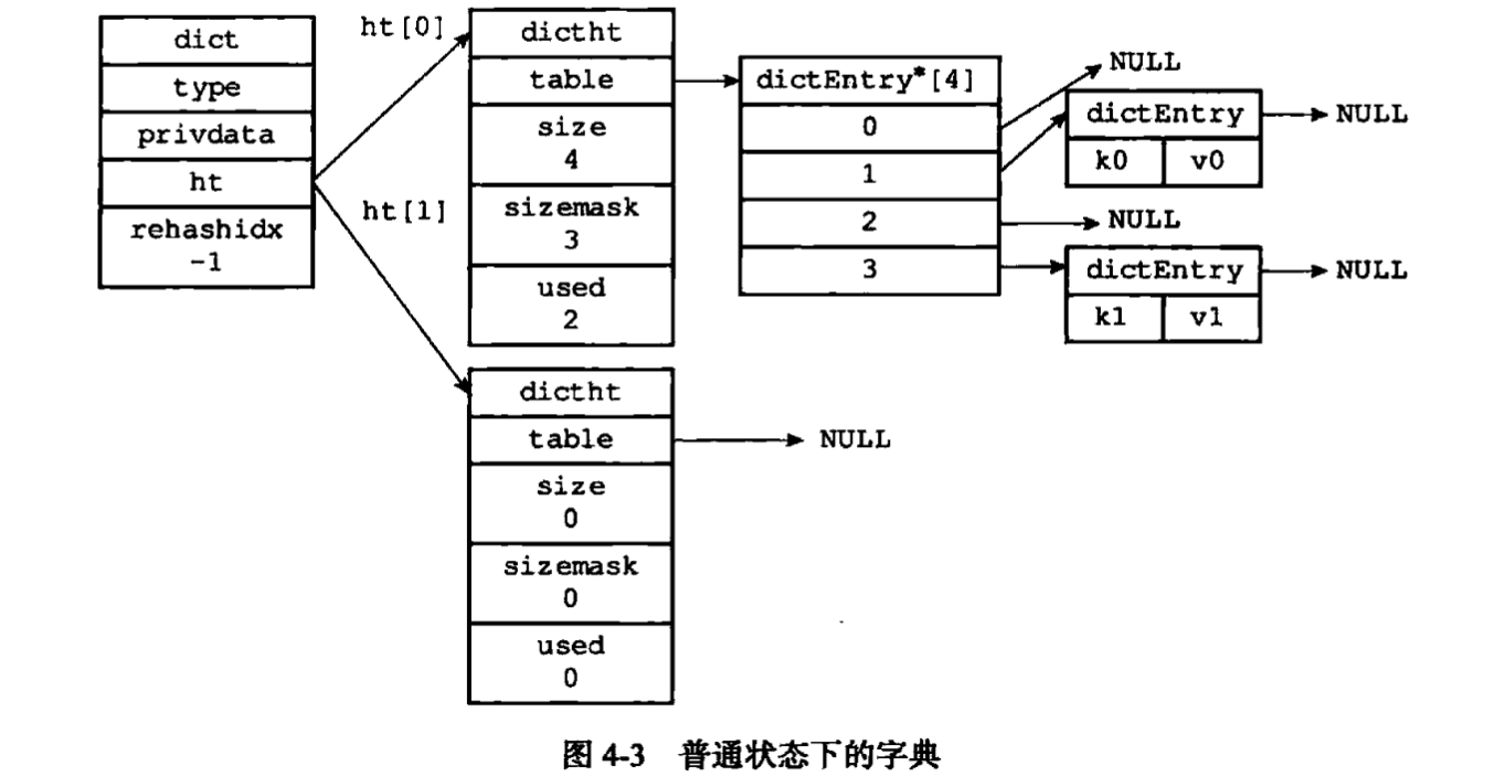 字典逻辑图