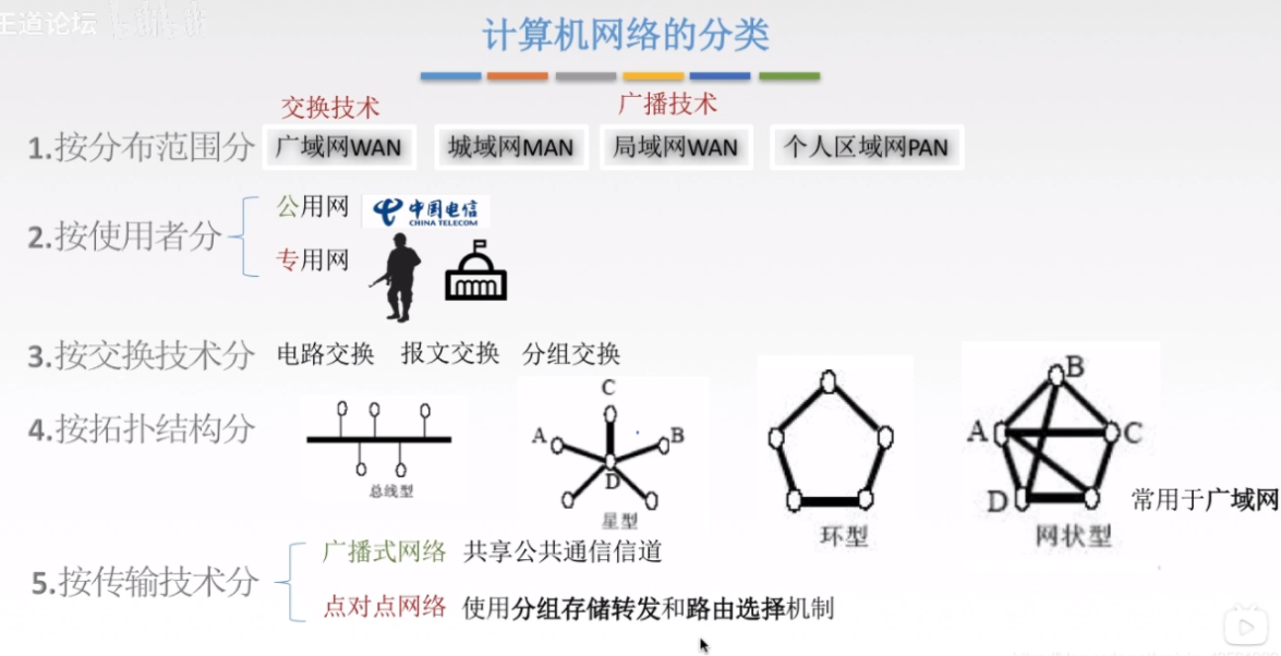 [外链图片转存失败,源站可能有防盗链机制,建议将图片保存下来直接上传(img-7XnyiDJd-1635671459958)(计算机网络.assets/image-20211031102733001.png)]
