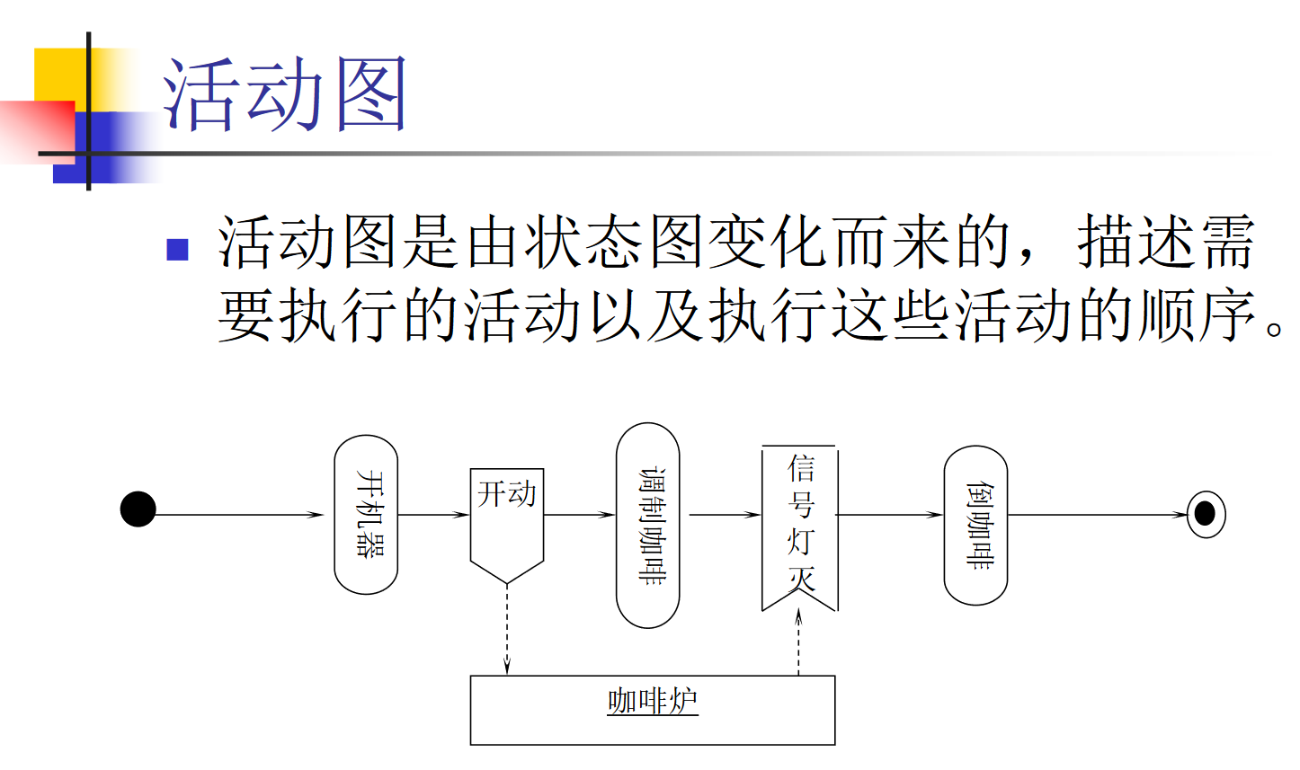 用例图,顺序图,协作图,状态图,活动图uml2