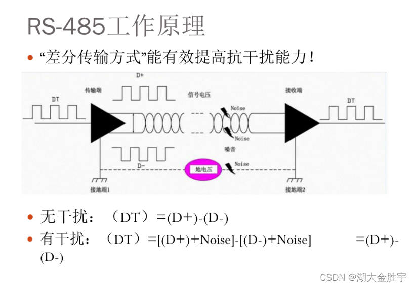 rs422芯片原理图图片