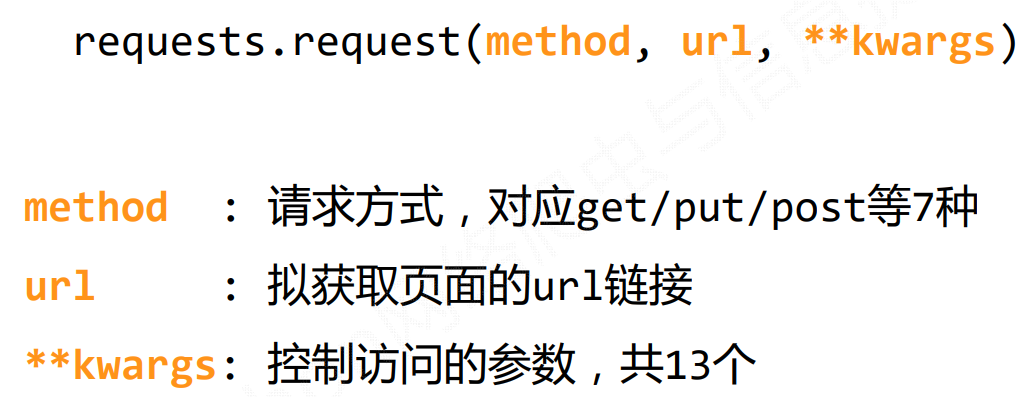 Requests库入门--理论