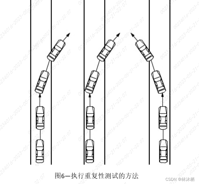 法规标准-ISO 17361标准解读