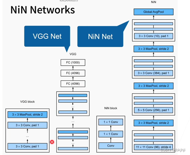 深度学习——NiN网络模型（笔记）