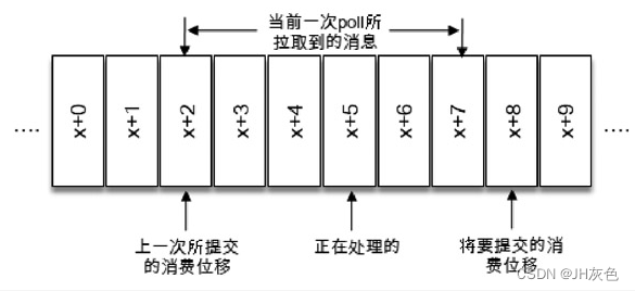 [外链图片转存失败,源站可能有防盗链机制,建议将图片保存下来直接上传(img-HUWwuYJG-1653135100638)(assets/image-20200720164812811.png)]