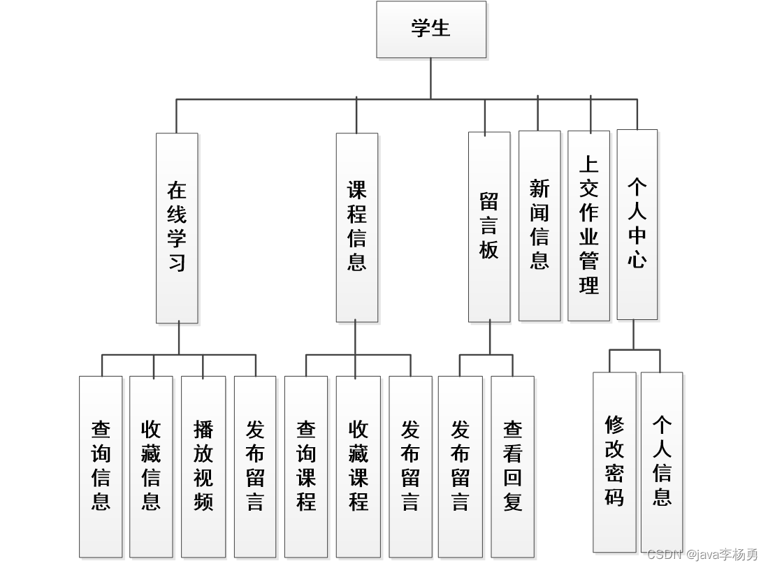 在线教诲
平台网站源码（在线教诲
平台源码php）《在线教育平台源码》