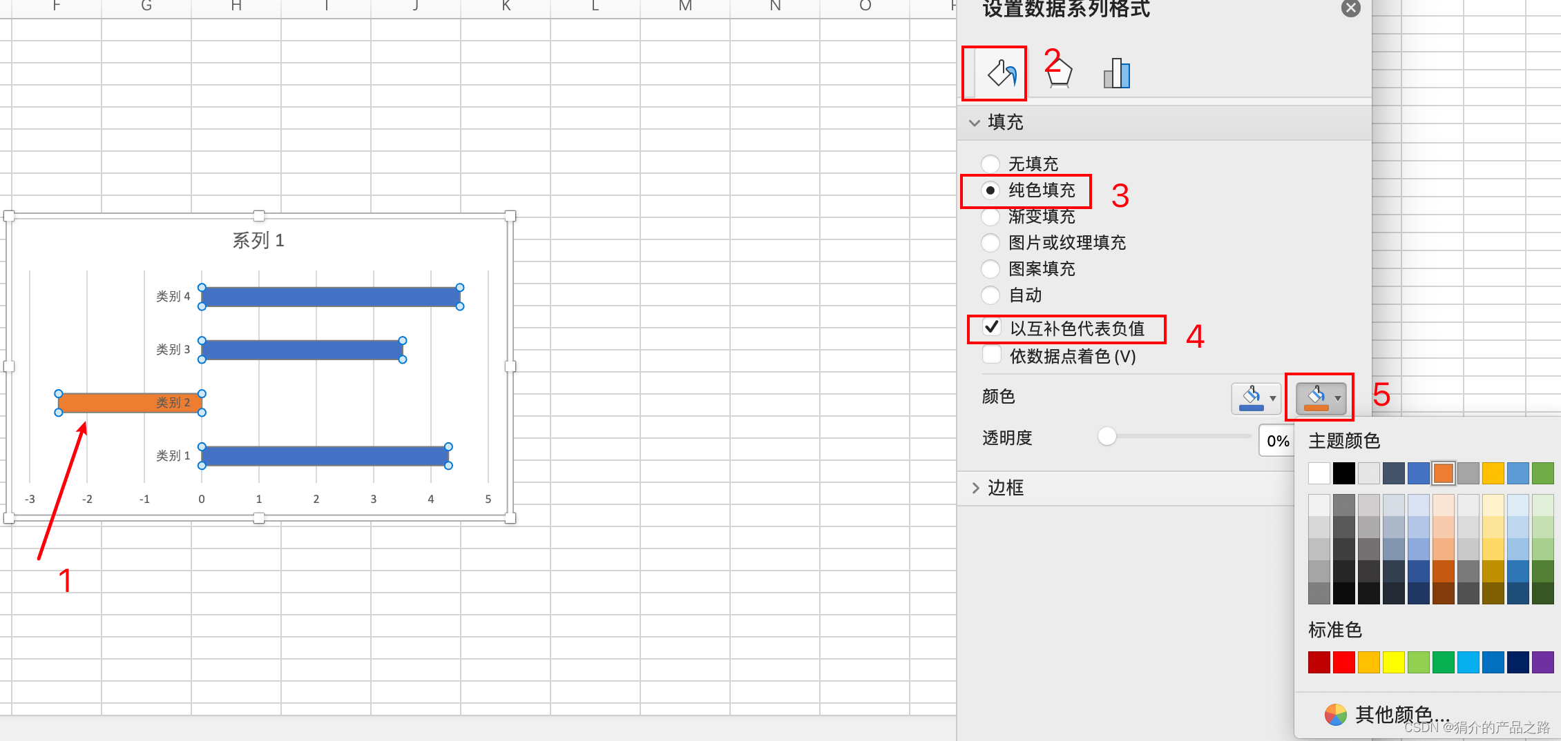 Excel/PowerPoint柱状图条形图负值设置补色