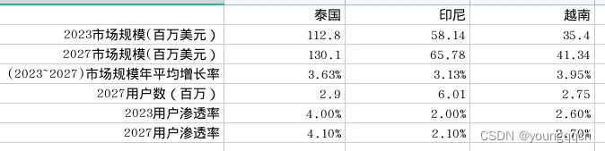 泰国的区块链和NFT市场调研