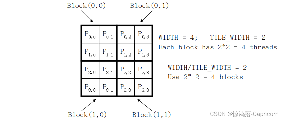 Heterogeneous Parallel Programming 异构并行编程 - UIUC伊利诺伊大学（持续更新）