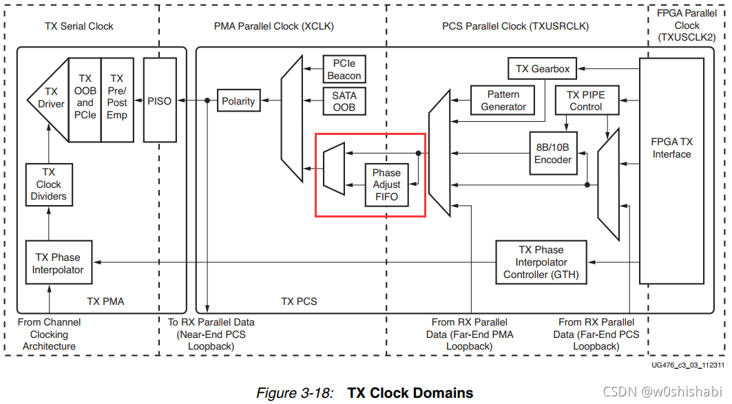 10G光通信 64B66B编解码 配置方法及其工作原理-CSDN博客