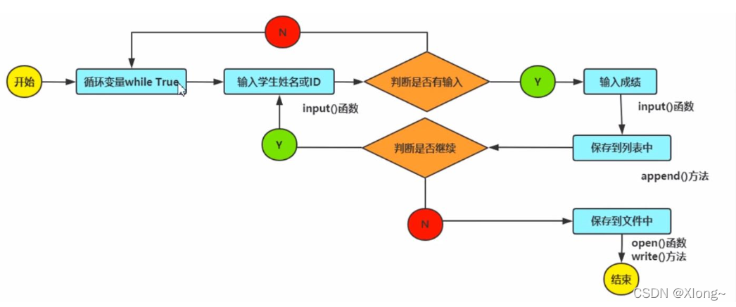 python基础（16）：学生信息管理系统——Python编写（附全部代码）